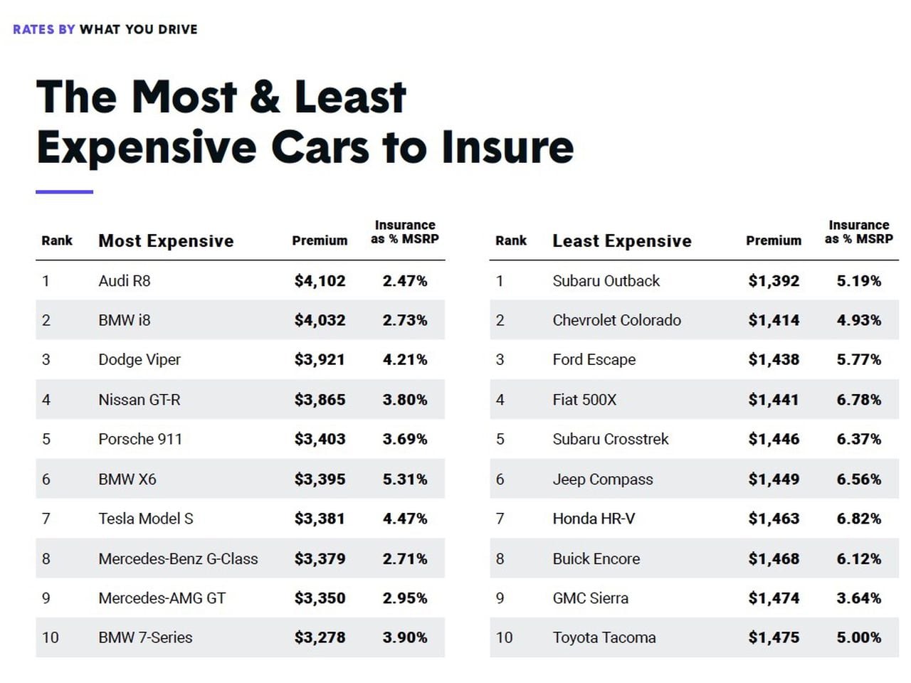 How much should car insurance cost