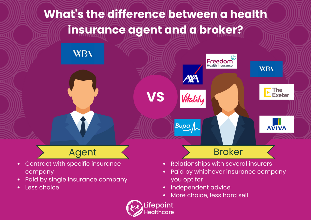 Health insurance broker