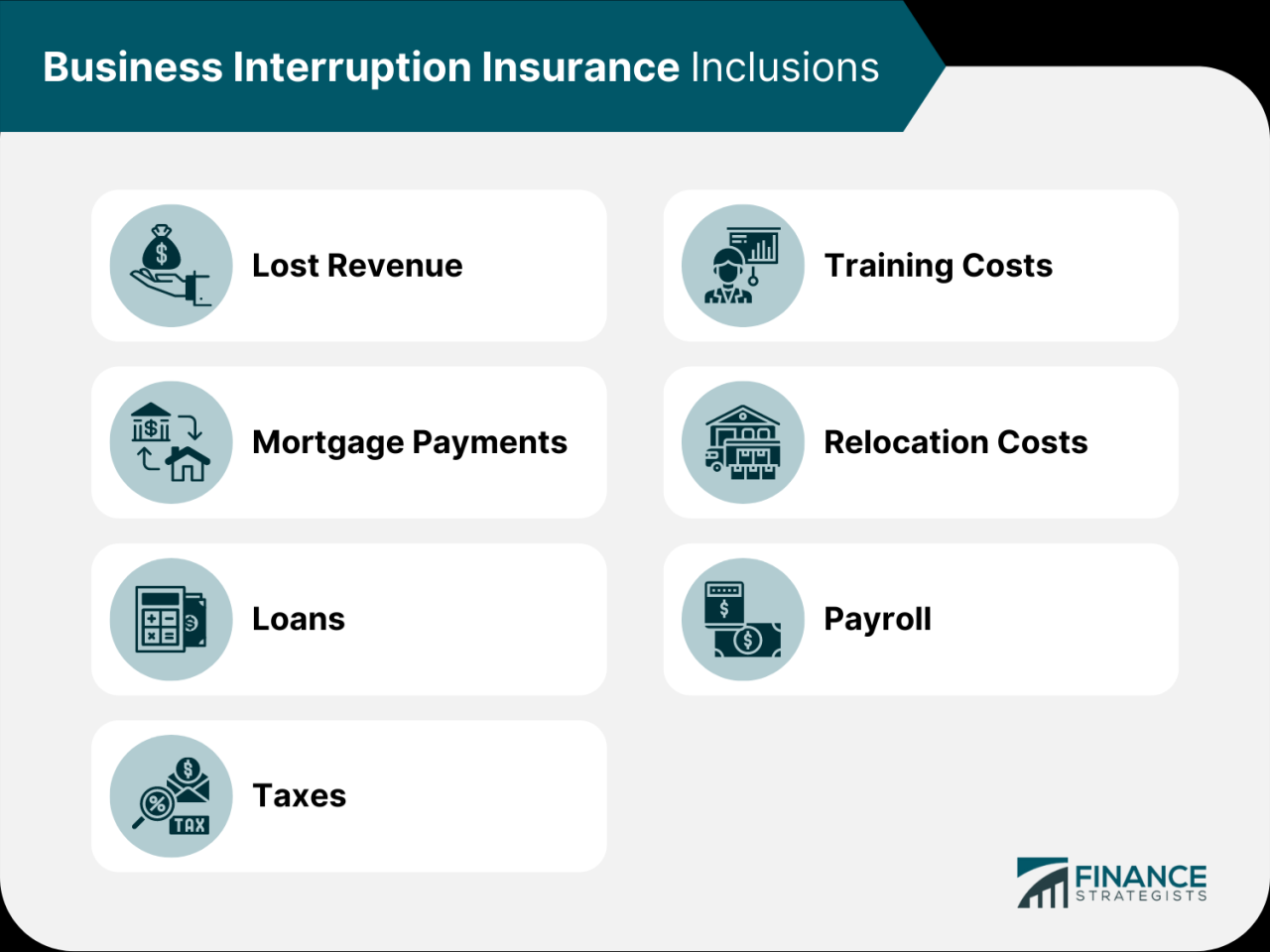 Business interruption insurance