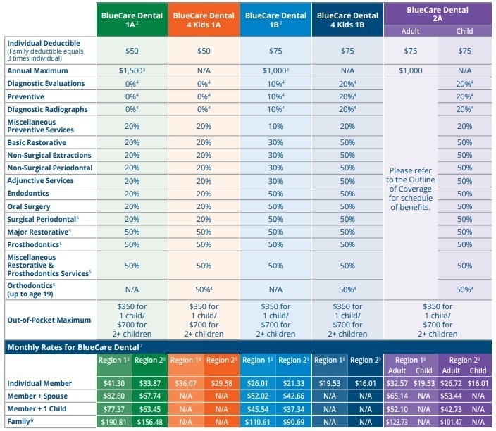 Bcbs dental insurance