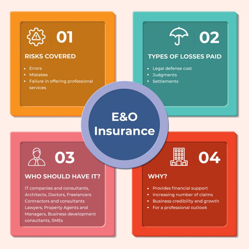 E and o insurance