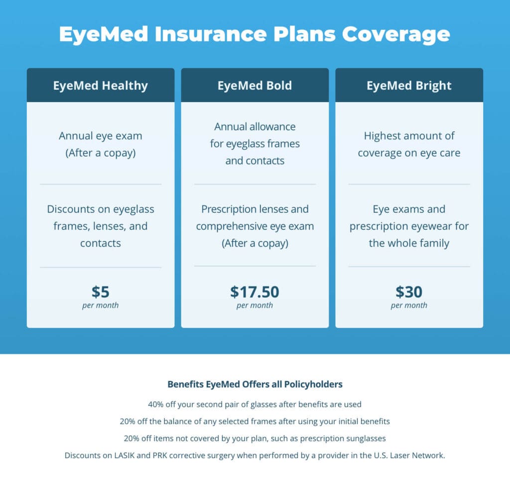 Eye insurance plans