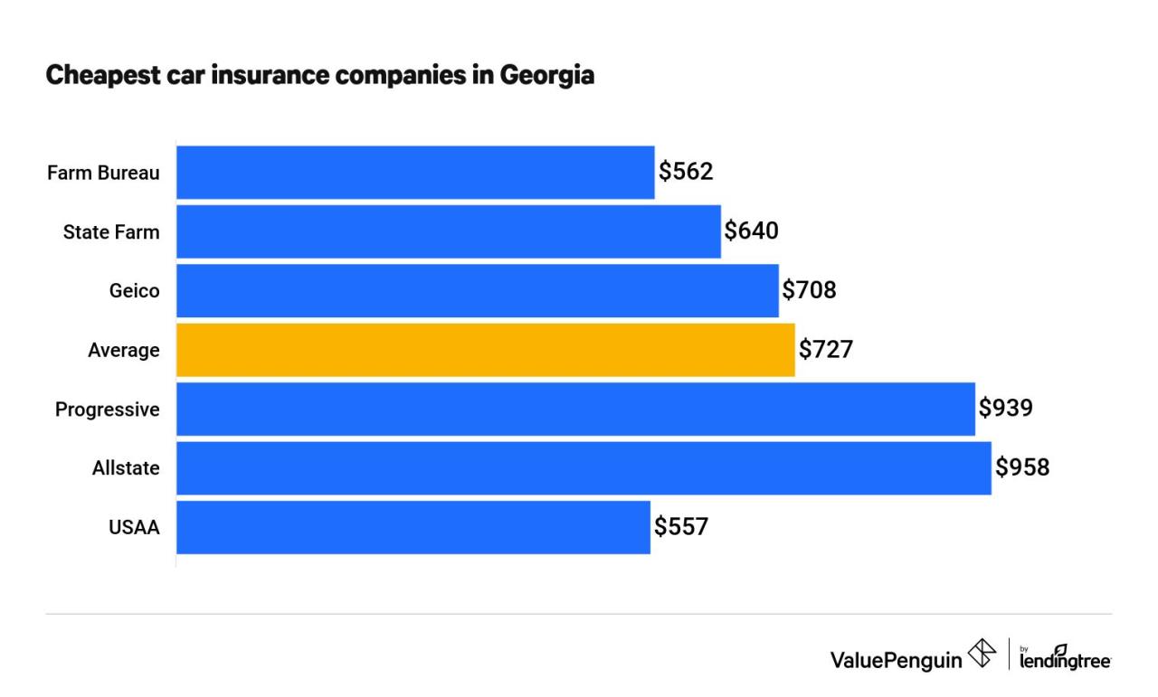 Cheap car insurance in ga