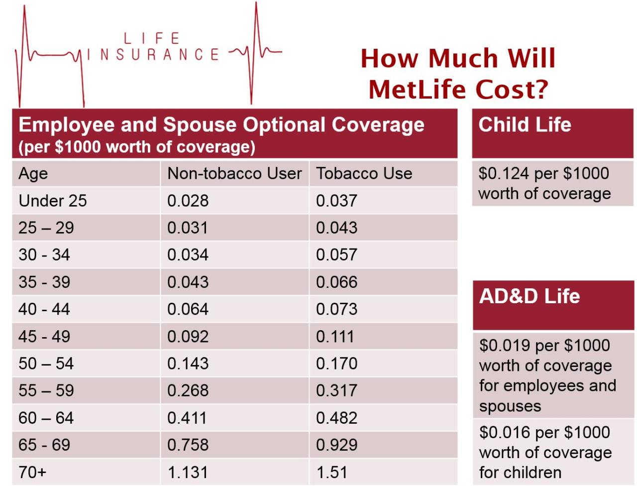 Life insurance rates