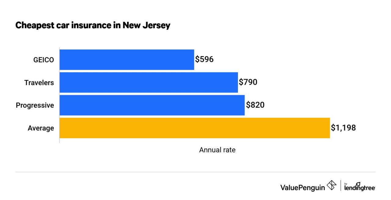 Car insurance nj