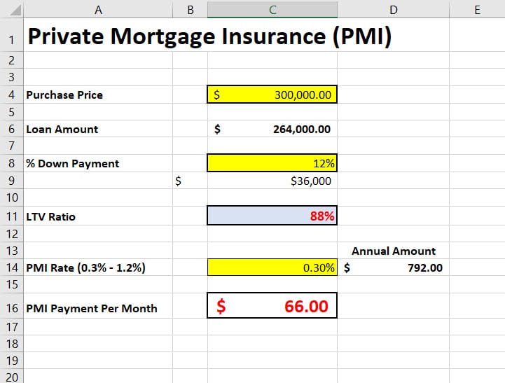 How much is mortgage insurance