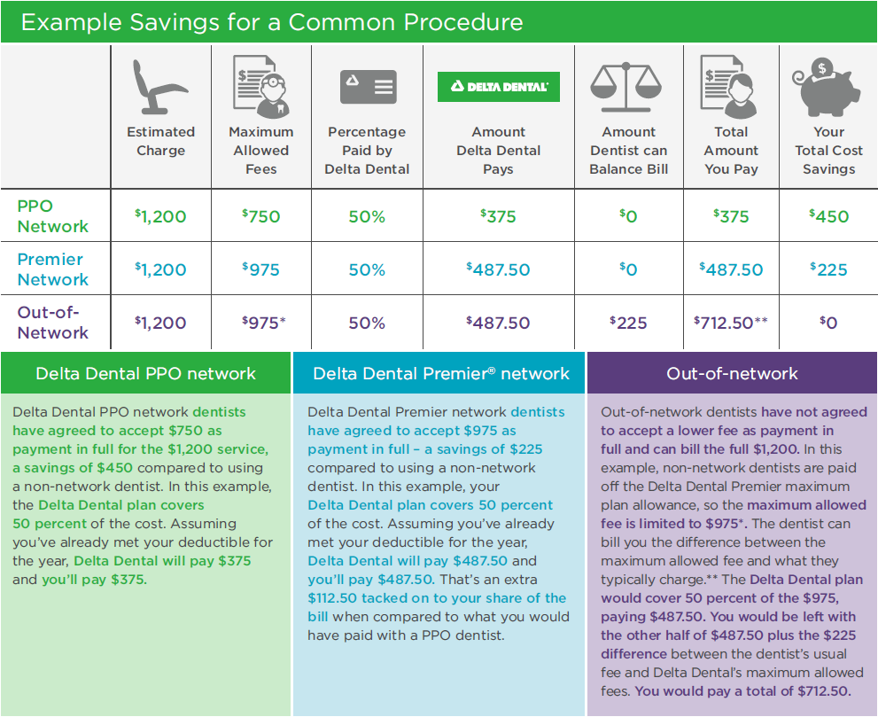 Ppo dental insurance