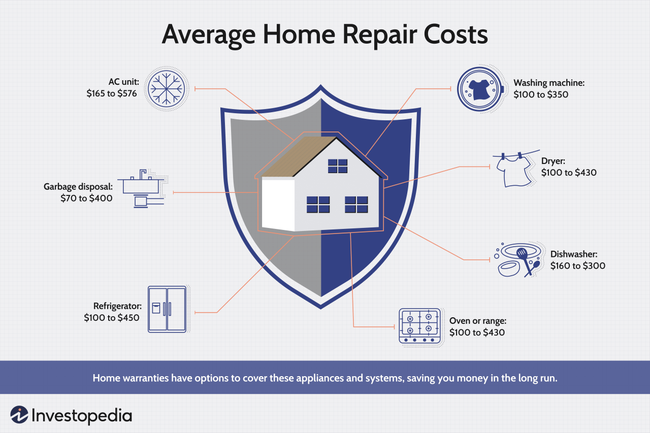 Home appliance insurance