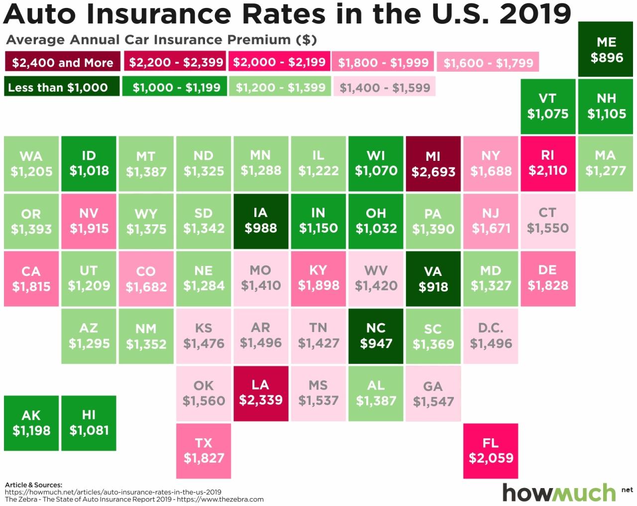 Vehicle insurance price