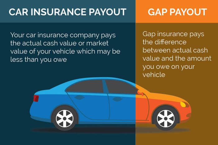 Is gap insurance worth it