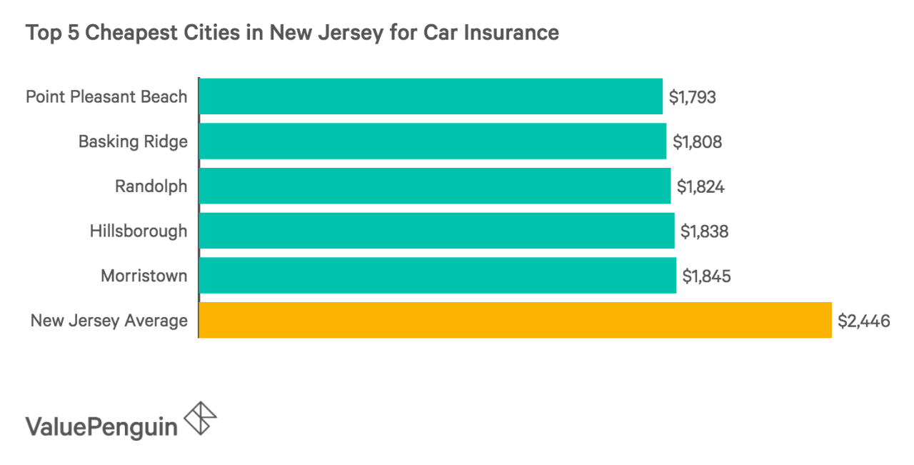 Car insurance nj