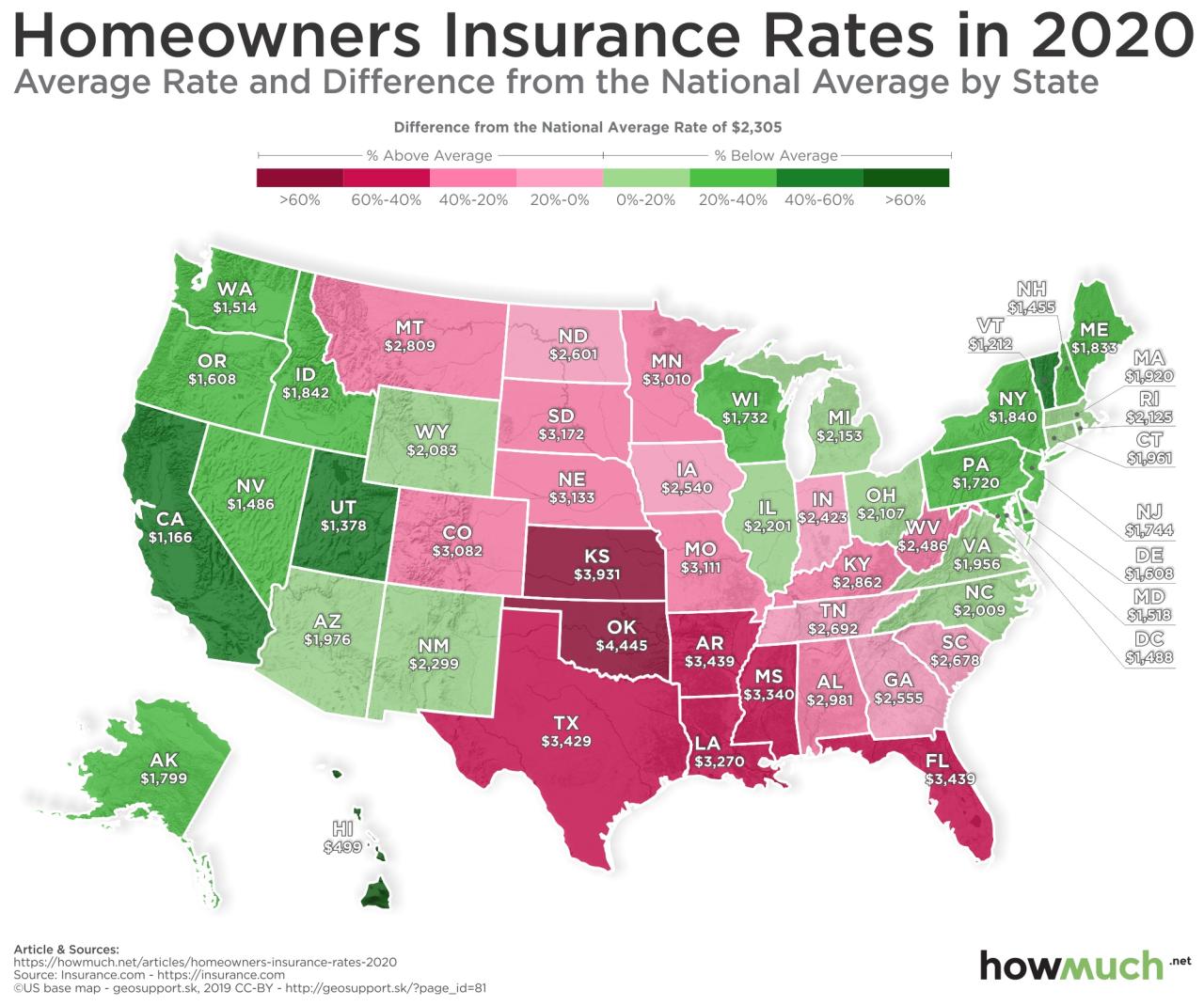 Average home insurance cost