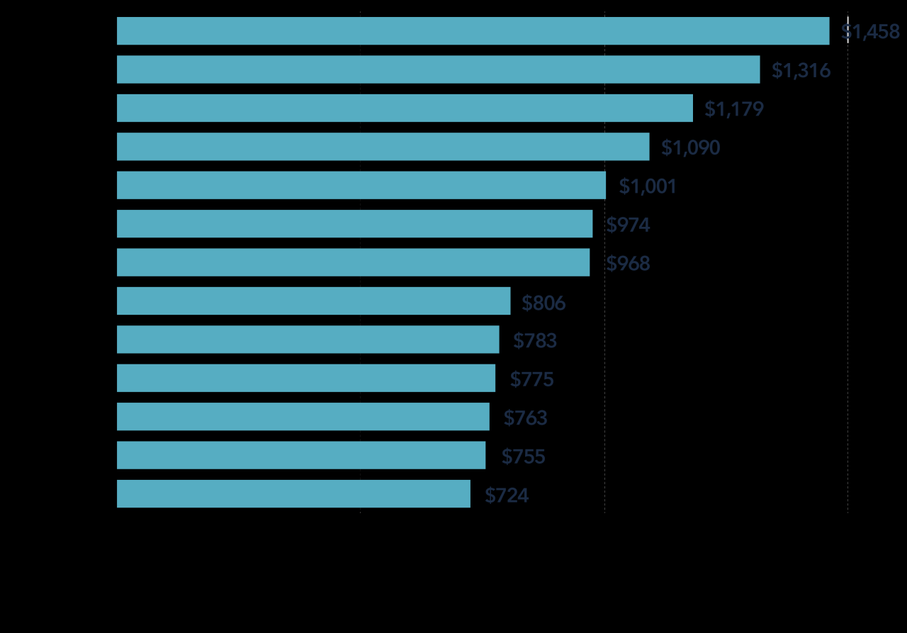 Car insurance compare