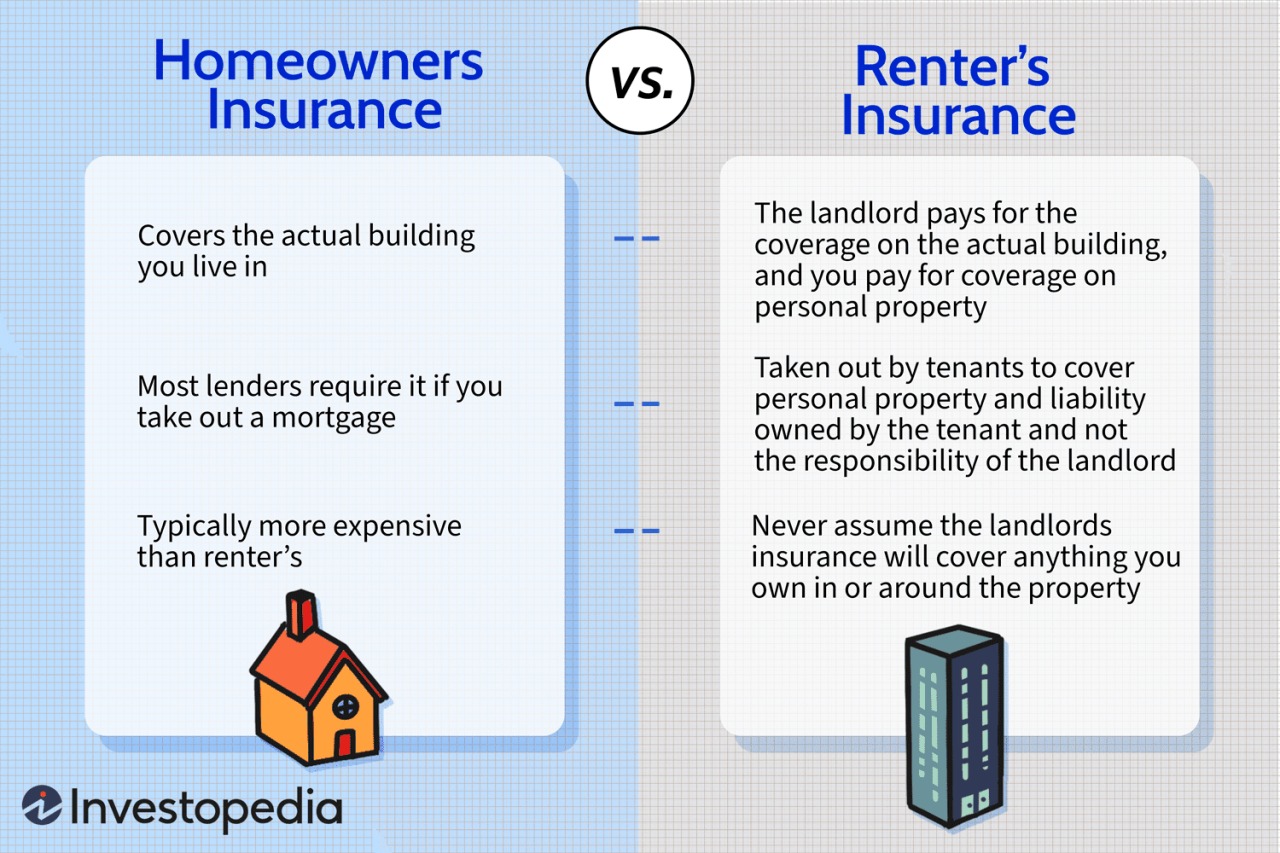 E renters insurance