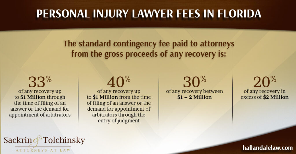 Personal injury lawyer fee